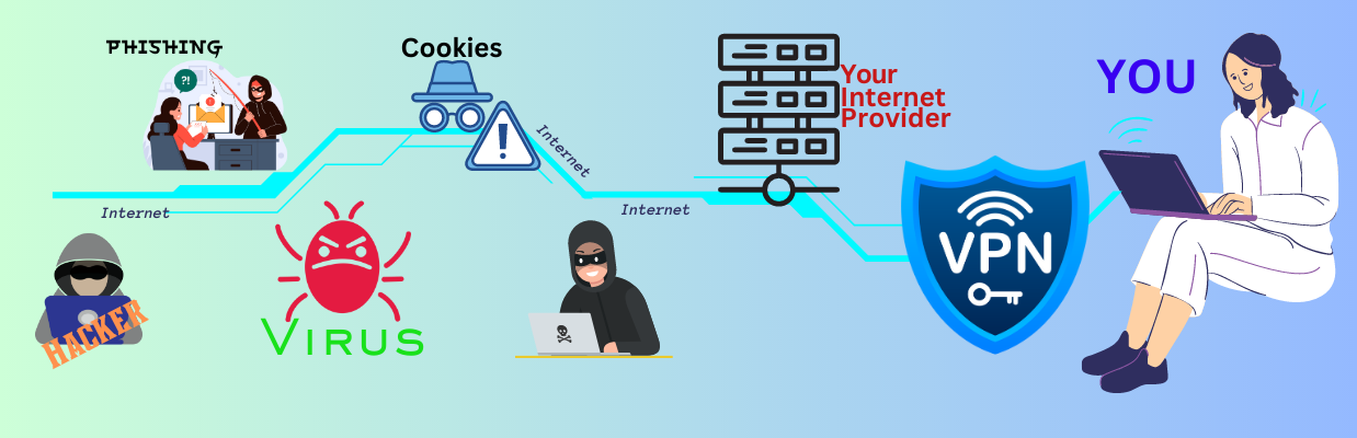 Banner image depicting the security a vpn provides.